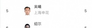 中超助攻榜：高天意7次居首，李源一、奥乌苏6次并列第二
