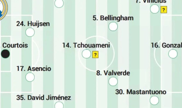PG电子模拟器-阿斯预测皇马首发：中场重回最强配置，姆巴佩坐替补席